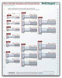 Metric Bolt Diameter And Thread Chart Metric Bolt Sizes Garage Design Screws And Bolts