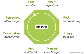 Blessed are those who are persecuted because of righteousness, for theirs is the kingdom of heaven. Beatitudes Meaning And Structure Freely Receive