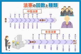 アイセ・メモリアル神奈川