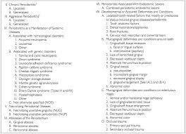 From Armitage Gc Development Of A Classification System