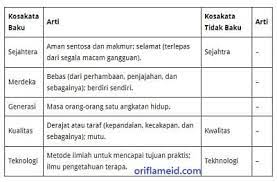 Kunci Jawaban Tematik Tema 7 Kelas 5 Halaman 149 150 153 155 156 158 159 161 162 Pembelajaran 1 Subtema 3 Peristiwa Mengisi Kemerdekaan