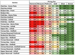 Maybe you would like to learn more about one of these? 2020 Cubs Season Ticket Pricing Pure Genius Or Pure Lunacy Bleed Cubbie Blue