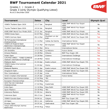 1) men's singles group play stage 2) women's singles group play stage The Sportsgram India Ø¹Ù„Ù‰ ØªÙˆÙŠØªØ± Bwf Calendar Until Tokyo Olympics Is Out Indian Open In May Is Going To Be The Last Tournament For Olympic Qualification Points Badminton Tokyo2020