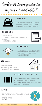 Combien De Temps Garder Les Papiers Administratifs Pour Plus D Informations Vous Pouvez Vous Rendre Conservation Des Papiers Papier Administratif Papier