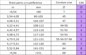 Condom Size And Facts October 2011