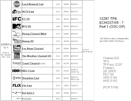 Digital Ku Band Mini Dish Frequencies And Channels Free