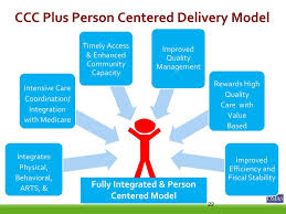 Ccc Plus Commonwealth Coordinated Care Plus Ppt Download