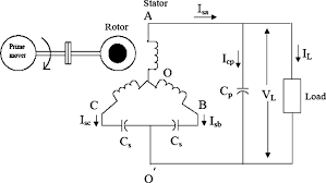 Once you have determined that the new alternator is the correct replacement for your existing model: Connection Diagram Of The Single Phase Induction Generator Download Scientific Diagram