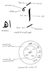 Check spelling or type a new query. Rashidi Rauf Adisulaiman381 Profile Pinterest