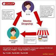 We did not find results for: Cara Dropship Di Shopee Paling Lengkap Detail Dan Terbaru 2021