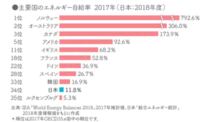 请使用快捷键ctrl + d 保存此页。 日本线路. æ—¥æœ¬ã®ã‚¨ãƒãƒ«ã‚®ãƒ¼äº‹æƒ… é–¢è¥¿é›»åŠ›