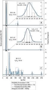Convert japanese yens to malaysian ringgits with a conversion calculator, or yens to ringgits conversion tables. The Indosinian Orogeny A Perspective From Sedimentary Archives Of North Vietnam Sciencedirect