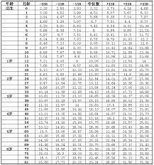 Lorem ipsum has been the industry's standard dummy text ever since an kwilnw. 5å²å­©å­èº«é«˜111cmç®—è¾¾æ ‡ ä½ å®¶å¨ƒè¾¾æ ‡äº†å—