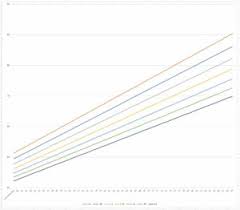 Ffmi Scale And Chart Look Up Your Fat Free Mass Index