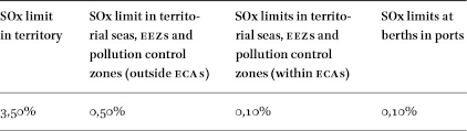 Check spelling or type a new query. Regulating Vessel Discharges On The International And Eu Level In Brill Research Perspectives In The Law Of The Sea Volume 3 Issue 3 4 2019