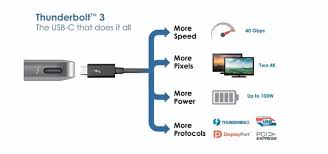 This guide shows you in detail how to install an external graphics card on your laptop using you should make clear the compatibility information before you purchase these products. Is A Graphics Card Really Important In Laptops Or Computers How Quora