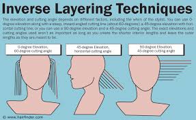 Layered hair cutting techniques are used to style hair and give a good textured effect to the hair. How To Cut Hair To Make It Curve Under