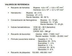 Pin En Salud