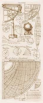 Current Image Astronomy The Old Drawing Science Illustration Astronomy Scientific Illustration