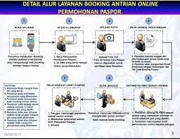 Dengan adanya antrian paspor online yang dibuat dari keingintahuan kita semua terhadap perkembangan teknologi yang memudahkan kita mendapatkan akses informasi yang lebih lengkap. Facebook