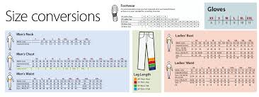 portwest biztex microporous laminated coverall type 4 5 6 conforms to en14605 en13034 en13982 en1149 5 en14126 and en1073 2 pw st60whr