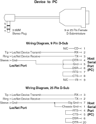 A trrs or tip ring ring sleeve plug has four conductors and is very popular with 3.5mm, and can be used with stereo unbalanced audio with video… or with stereo thanks to ik multimedia for the above diagram which illustrates the newer ctia/ahj wiring standard, which ik multimedia follows in some. 21529 1
