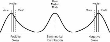 Skew And Kurtosis 2 Important Statistics Terms You Need To Know In Data Science Data Science Statistics Data