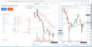 Tradingview Charts Are Now Live On Kite Web Charting On