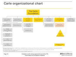 Compliance With Closing Agreements And Other Irs Examination