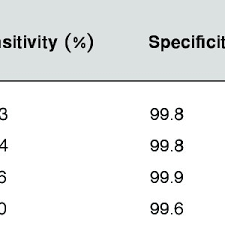 Pdf Prenatal Screening For Down Syndrome