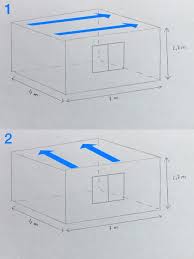 Diese fehler sollten sie beim wande ratgeber decke tapezieren und streichen das haus. Rigipsplatten Streichen Tipps Zur Farbwahl Ausfuhrung Heimhelden