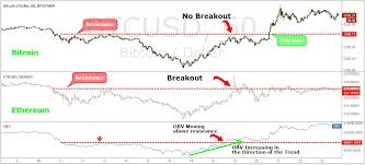 There are two ways in which you can trade bitcoin: The Best Bitcoin Trading Strategy 5 Easy Steps To Profit