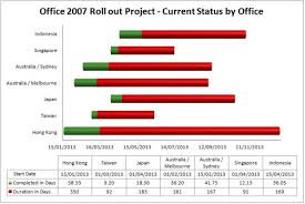 How To Create And Configure A Bubble Chart Template In Excel