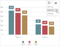 Enabled Export Isnt Shown On Devextreme Dxchart Stack