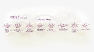 Return to julia quinn's home page · return to the interactive bridgerton family tree. Orig Full Free Transparent Png Download Pngkey