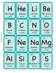 Periodic Table Of Elements Flashcards Periodic Table Flashcards Chemistry Classroom