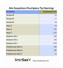 Best Alto Sax Mouthpieces Under 150 Better Sax