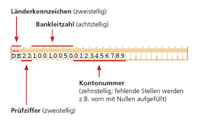 Der bic ihrer volksbank krefeld eg ist genoded1htk. Bic Und Iban Online Ermitteln So Geht S Chip