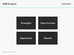 Soar Analysis Template Analyse Besluitvorming