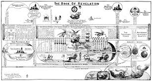 Bible Prophecy Charts Rapture Forums