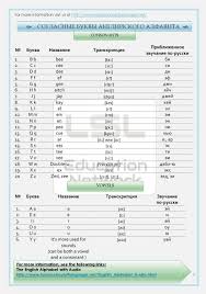 Basic English Grammar Book With Russian Explanation Clippedonissuu Basic English Grammar Book English Grammar Book Grammar Book