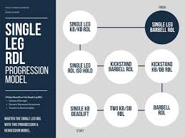 Do you want to lose weight, gain muscle, or do fitness? How And Why We Elevated The Single Leg Rdl To A Main Lift
