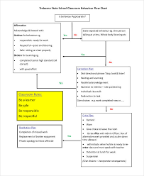 19 Free Flowchart Templates Free Premium Templates