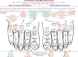 what is a toe chart great predictors of the future