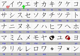 katakana chart katakana nihongo japanese tweet added by