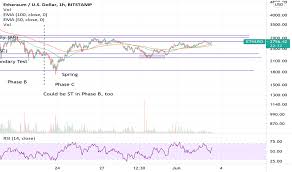 How to direct buy/sell ethereum in india? Cdb8 Kdwy4ogsm