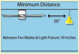 Minimum Distance Between The Fan Blades And A Hanging Light Fixture Ceiling Fan Size Ceiling Fan Living Room Planner