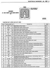 I need a diagram for the fuse box. 1995 Chevy Fuse Box Diagram Wiring Diagram Subject Paper Subject Paper Bibidi Bobidi Bu It
