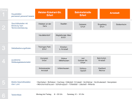 Filialstruktur Erfurter Bank Eg