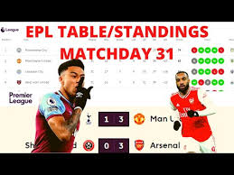 Complete table of premier league standings for the 2020/2021 season, plus access to tables from past seasons and other football leagues. Premier League Table Today Epl Results Standings Stats Top Scorers 2019 Matchday 13 Fixtures Epl Latest Newsepl Latest News